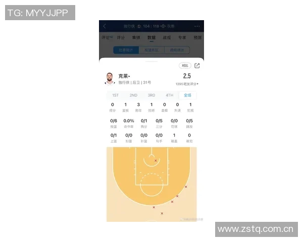 克莱汤普森本赛季表现低迷场均得分三分命中率创生涯新低